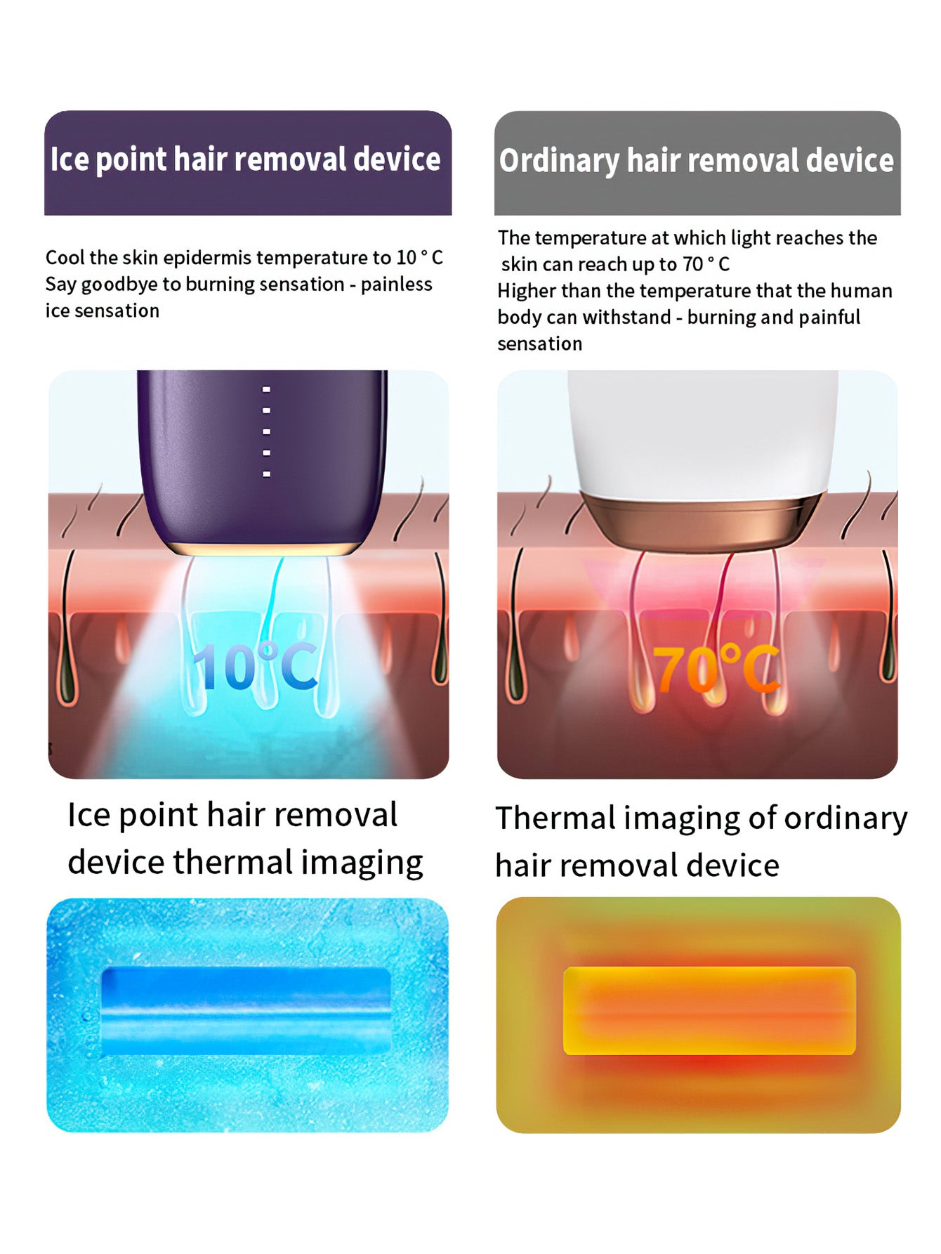 Ice-Sensation Pain-Free Hair Removal Device